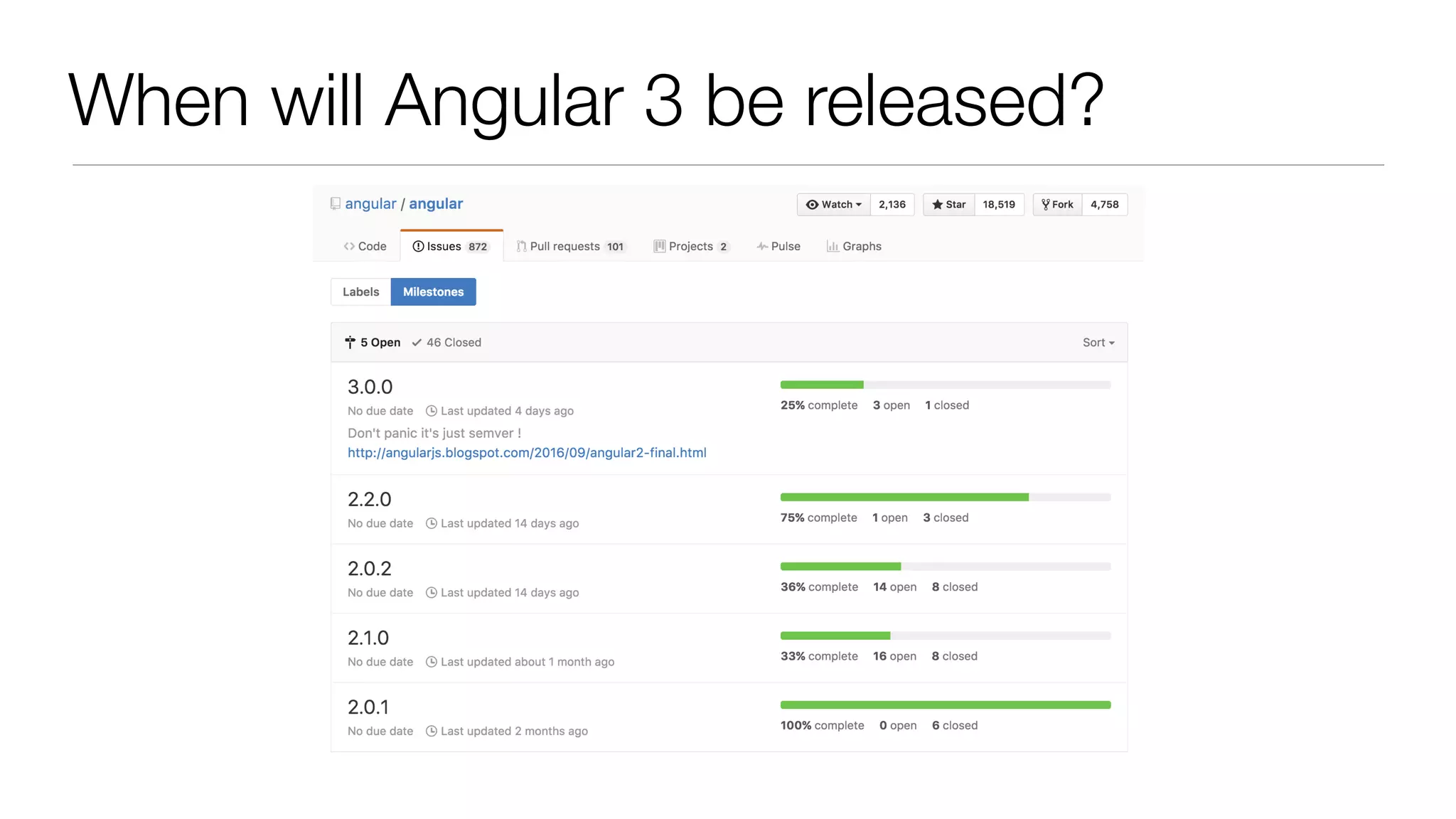 When will Angular 3 be released? 