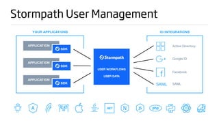 Stormpath User Management
 