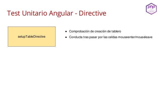 angular directive template testing angular js angular directive template testing angular js