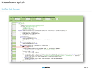 Slide 20
How code coverage looks
Unit-Test Code Coverage
 
