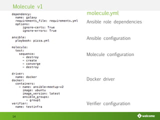 Testing ansible roles with molecule | PPT
