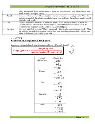 [TESTING ANTACIDS] March 11, 2010

                    milky white liquid. When the indicator was added, the solution turned blue. When the acid was
                    added it turned faded pink colour.
3   Rolaids          Rolaids is white in color. When added to water, the solution turned cloudy in color. When the
                    indicator was added, the solution turned a turquoise color and when the acid was added it turned
                    into faded pink in color.
4   Eno             Before Eno was added to water, it was white powder. After adding the powder to water, the
                    solution remained clear however bubbles began to form. When the indicator was added, the
                    solution turned blue and when the acid was added it turned pink.
5   Gaviscon         Gaviscon was white in colour. When it was mixed with water, the solution turned cloudy. When
                    the indicator was added, the solution became light blue-green in colour and finally when it was
                    added to the hydrochloric acid it turned pink.

          ANALYSIS
          Calculations for Average Drops of Acid Required

          Equation used to calculate Average Drops of Acid required for each Antacid:




                                             Antacid             Calculation
                                            Baking Soda




                                               Rolaids




                                                 Eno




                                              Gaviscon




                                                Tums




                                                                                               Helbig 6
 