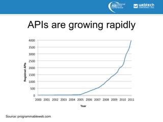 Registred APIs
                           APIs are growing rapidly




                                      Year


Source: programmableweb.com
 