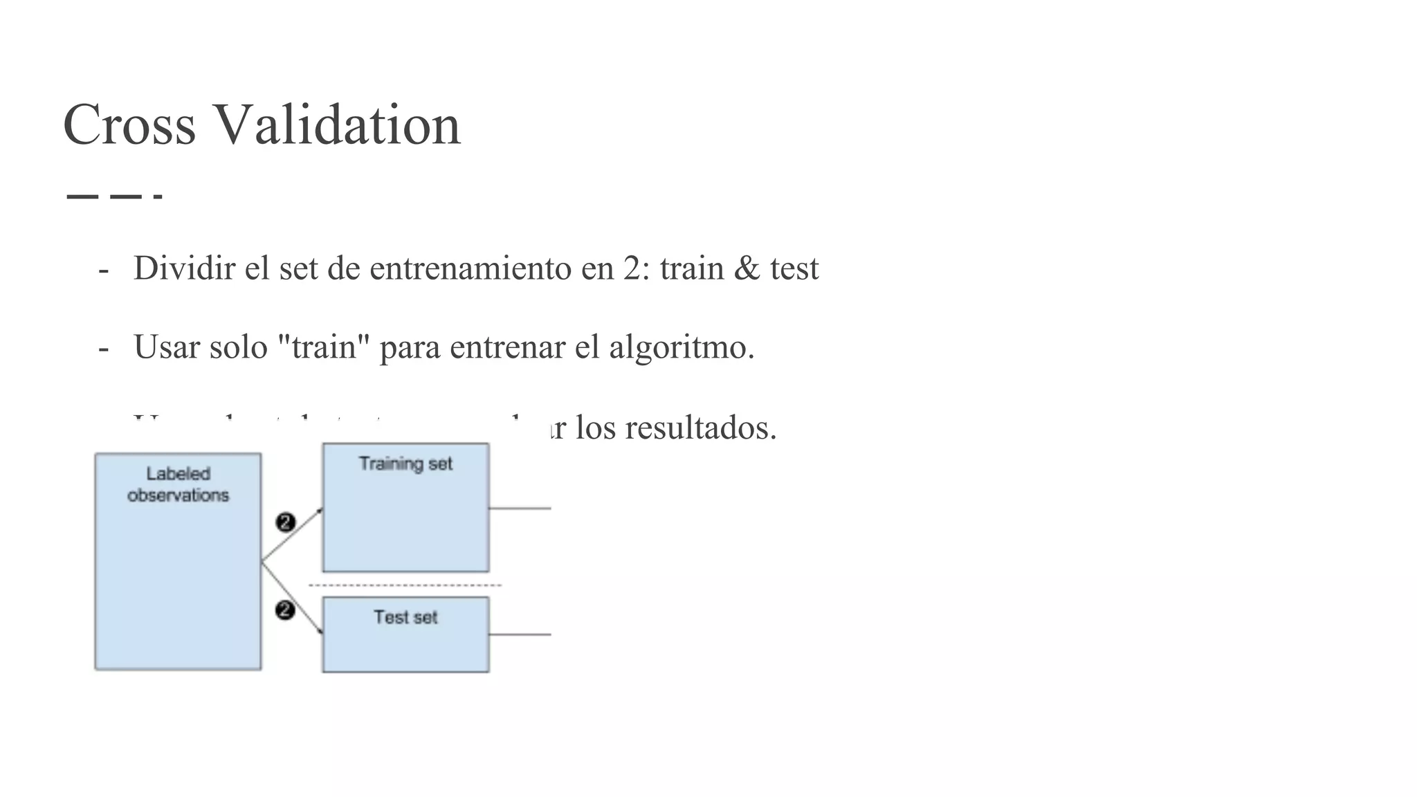 Cross Validation
- Dividir el set de entrenamiento en 2: train & test
- Usar solo "train" para entrenar el algoritmo.
- Usar el set de test para evaluar los resultados.
 