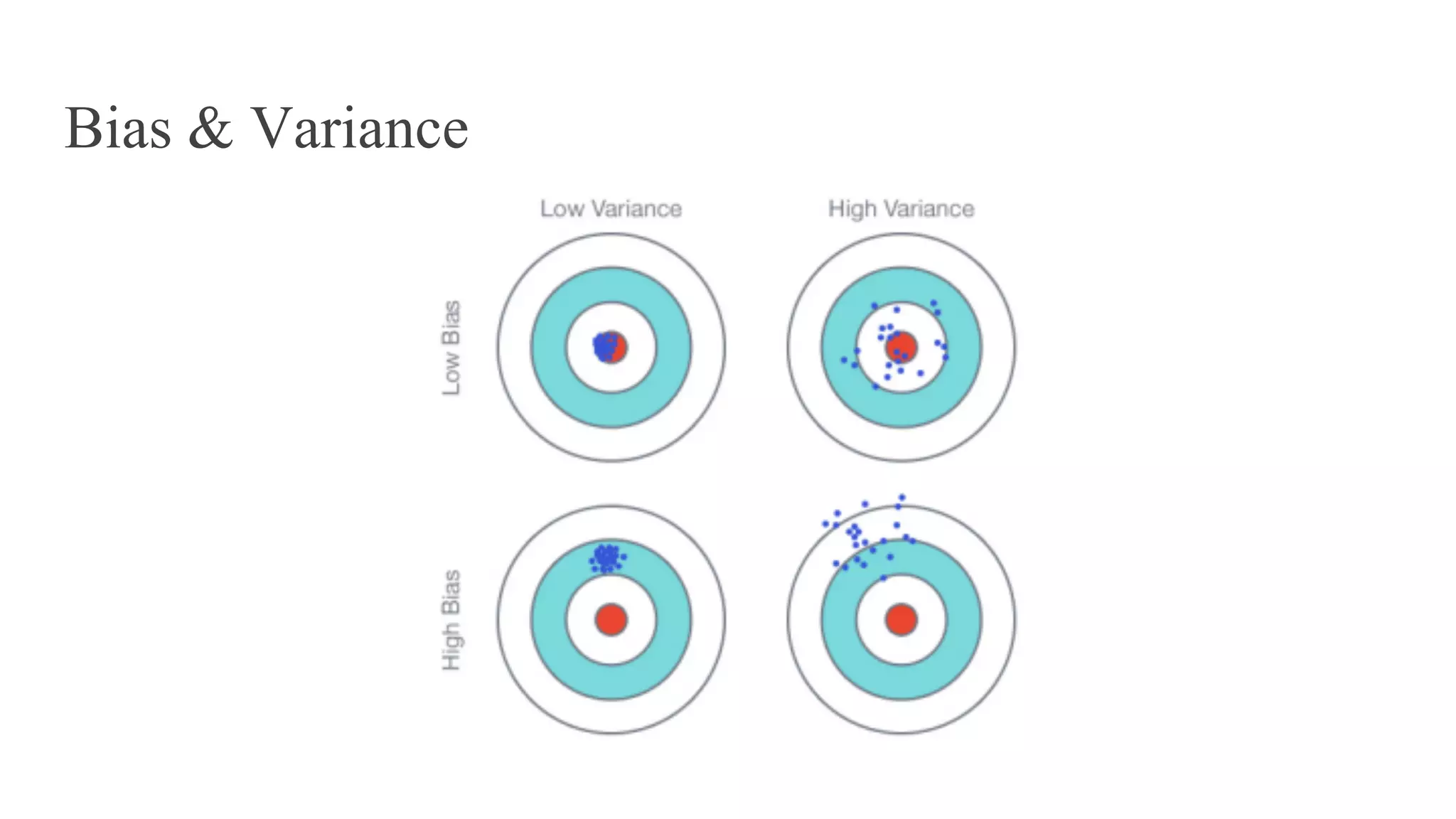 Bias & Variance
 