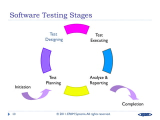 Testing artifacts test cases | PDF