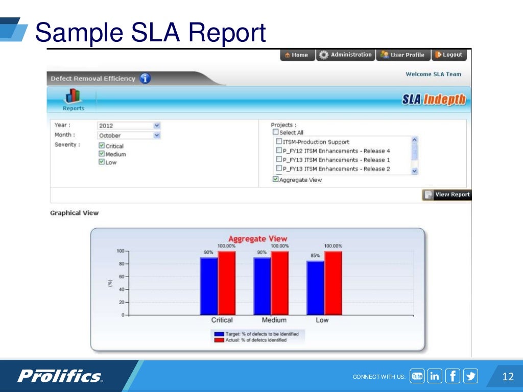 Testing as a Managed Service using SLAs and KPIs