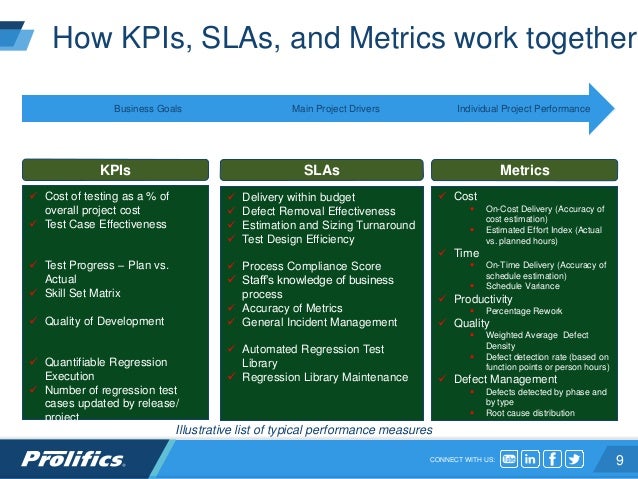 sle sla report testing as a managed service using slas and kpis sle sla report testing as a managed service using slas and kpis