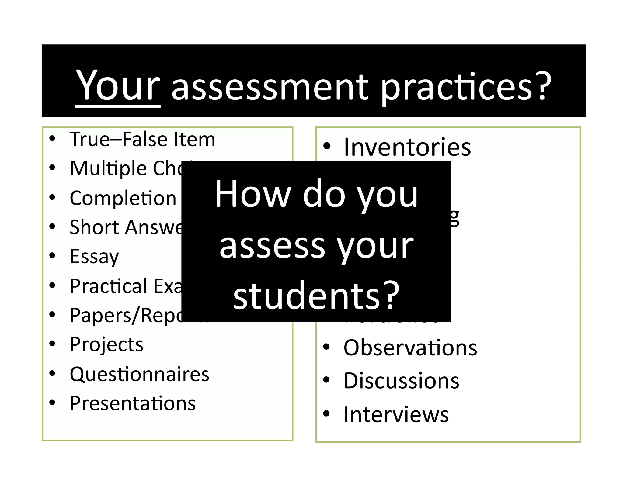 Your assessment pracGces? 
•    True–False Item      •  Inventories 
•    MulGple Choice 
                               Checklists 
•    CompleGon      How do you 
                          • 
                          •    Peer RaGng 
•    Short Answer 
•    Essay          assess your 
                          •    Self RaGng 
                          •    Journals 
• 
• 
     PracGcal Exam 
     Papers/Reports 
                     students? 
                          •    Porkolios 
•    Projects             •    ObservaGons 
•    QuesGonnaires        •    Discussions 
•    PresentaGons 
                          •    Interviews 
 
