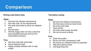 Software Testing Basic Concepts | PPT