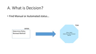 A. What is Decision?
• Find Manual or Automated status…
Determine Policy
Renewal Method
BPMN
TDM
 
