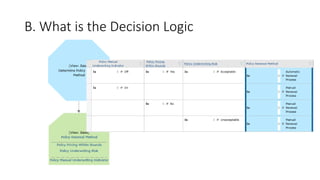 B. What is the Decision Logic
 