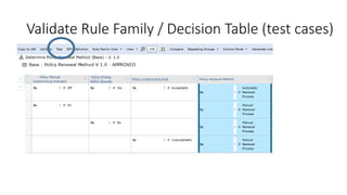 Validate Rule Family / Decision Table (test cases)
 