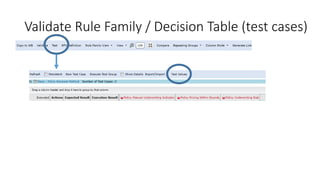 Validate Rule Family / Decision Table (test cases)
 