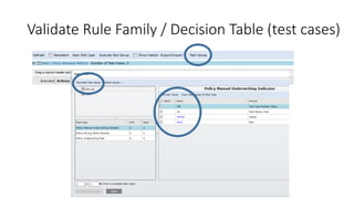 Validate Rule Family / Decision Table (test cases)
 