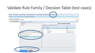 Validate Rule Family / Decision Table (test cases)
 