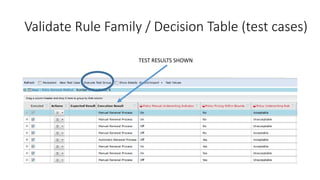 Validate Rule Family / Decision Table (test cases)
TEST RESULTS SHOWN
 