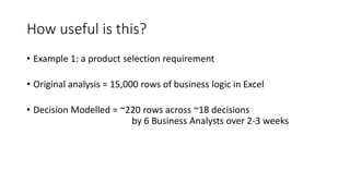 How useful is this?
• Example 1: a product selection requirement
• Original analysis = 15,000 rows of business logic in Excel
• Decision Modelled = ~220 rows across ~18 decisions
by 6 Business Analysts over 2-3 weeks
 