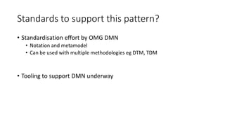 Standards to support this pattern?
• Standardisation effort by OMG DMN
• Notation and metamodel
• Can be used with multiple methodologies eg DTM, TDM
• Tooling to support DMN underway
 