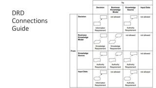 DRD
Connections
Guide
 