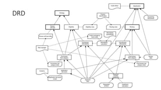 DRD
 