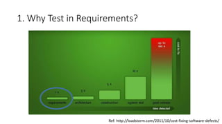 1. Why Test in Requirements?
Ref: http://loadstorm.com/2011/10/cost-fixing-software-defects/
 