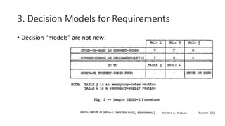 3. Decision Models for Requirements
• Decision “models” are not new!
 