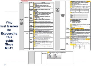 Why
must learners
be
Exposed to
This
guide
Since
MS1?
 