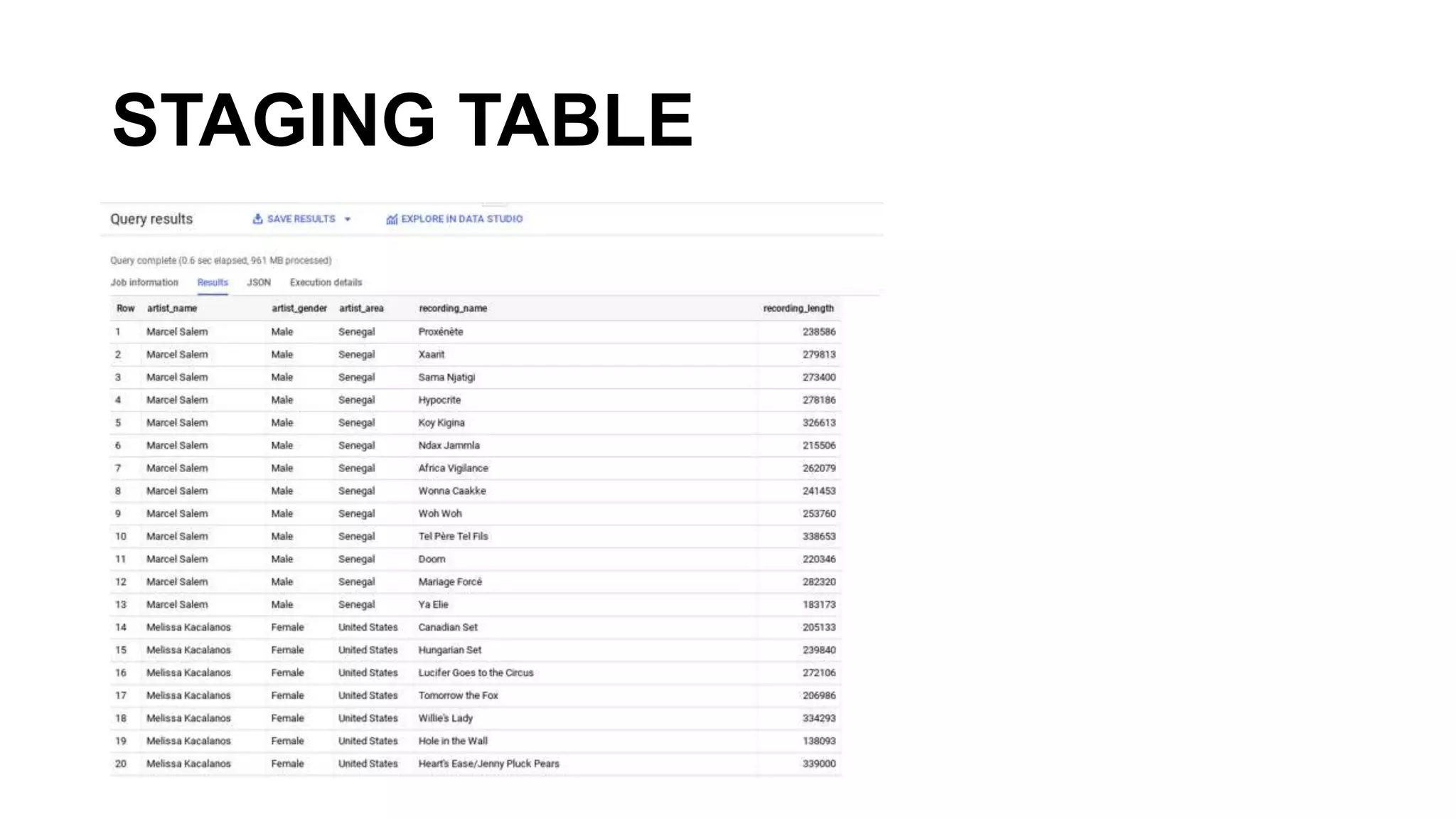 STAGING TABLE
 