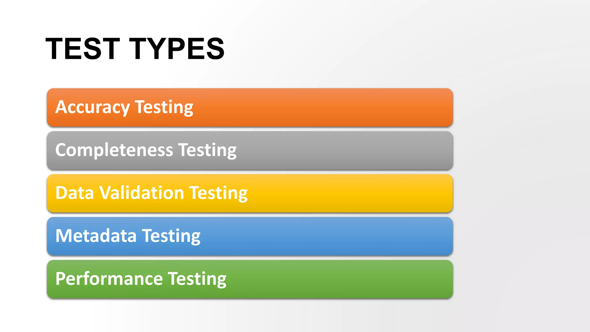 TEST TYPES
Accuracy Testing
Completeness Testing
Data Validation Testing
Metadata Testing
Performance Testing
 