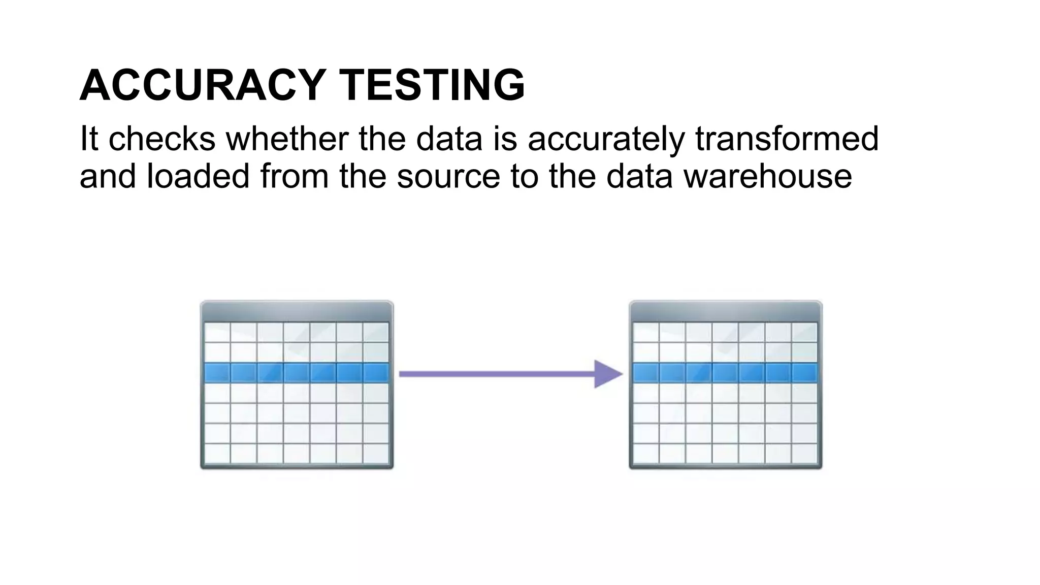 DWHACCURACY TESTING
It checks whether the data is accurately transformed
and loaded from the source to the data warehouse
 