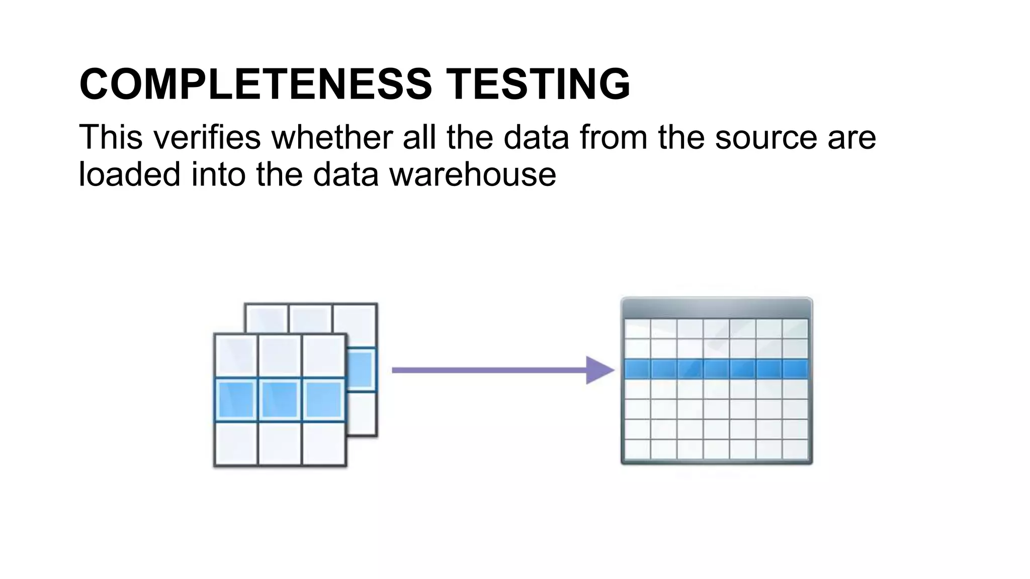 DWHCOMPLETENESS TESTING
This verifies whether all the data from the source are
loaded into the data warehouse
 