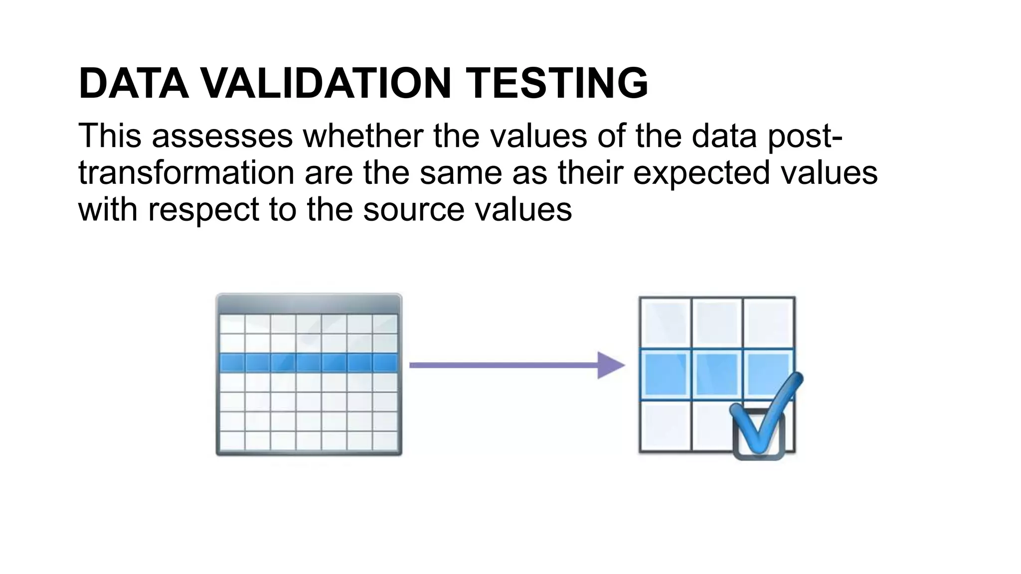 DATA VALIDATION TESTING
This assesses whether the values of the data post-
transformation are the same as their expected values
with respect to the source values
 