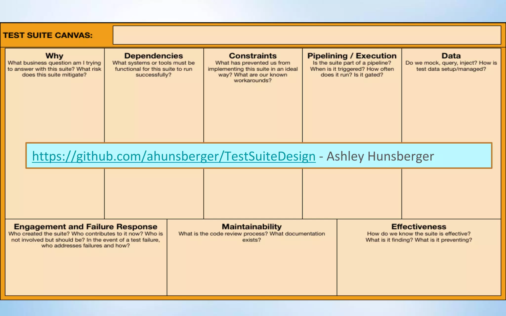 https://github.com/ahunsberger/TestSuiteDesign - Ashley	Hunsberger
 
