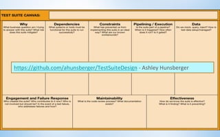 https://github.com/ahunsberger/TestSuiteDesign - Ashley	Hunsberger
 
