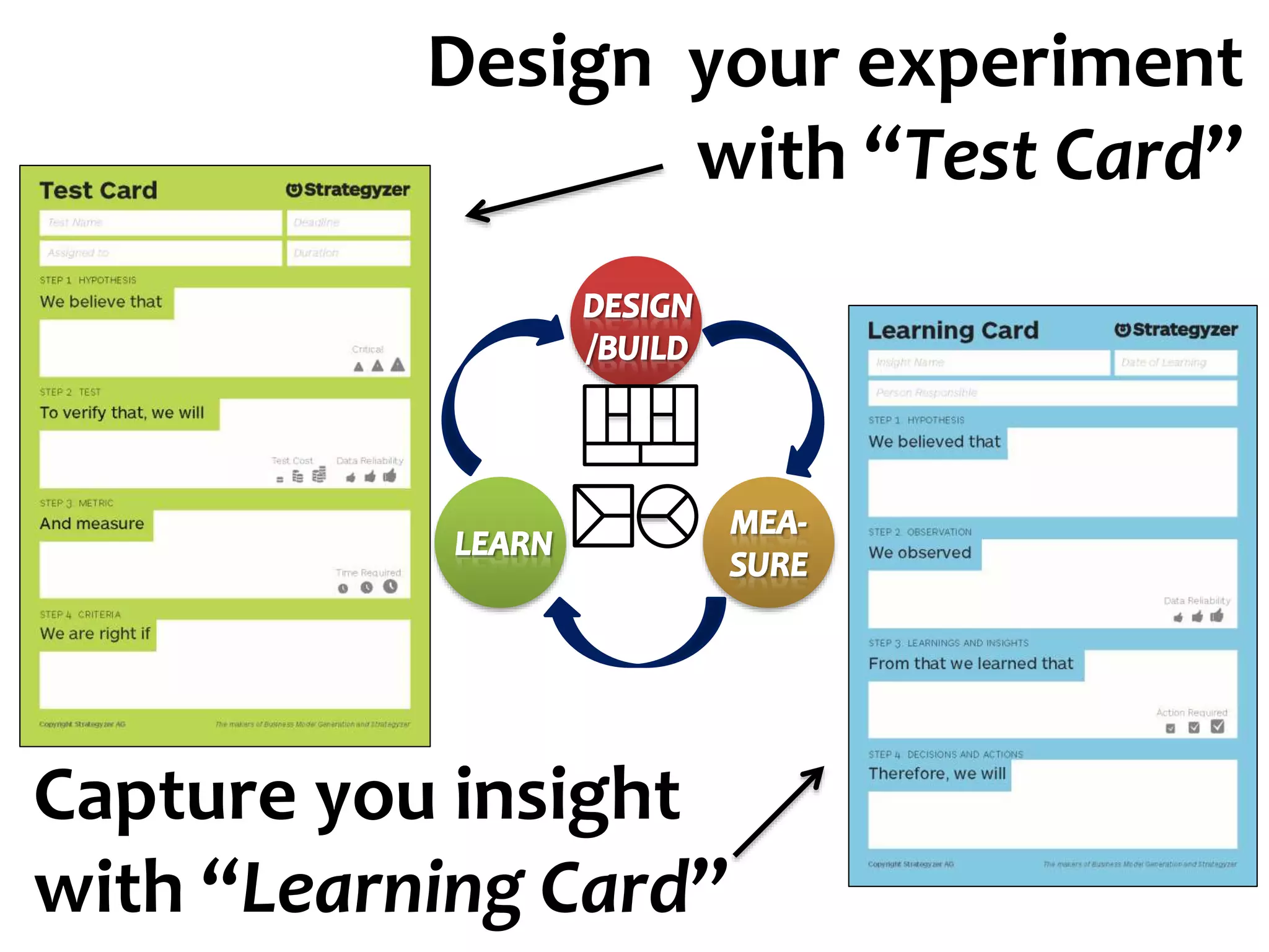 Design your experiment
with “Test Card”
Capture you insight
with “Learning Card”
 