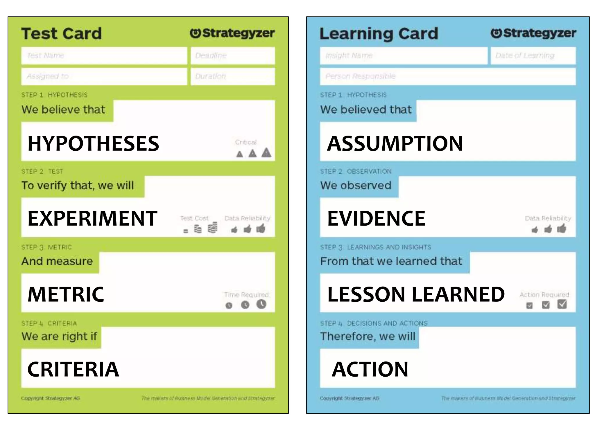 HYPOTHESES
EXPERIMENT
METRIC
CRITERIA ACTION
LESSON LEARNED
EVIDENCE
ASSUMPTION
 