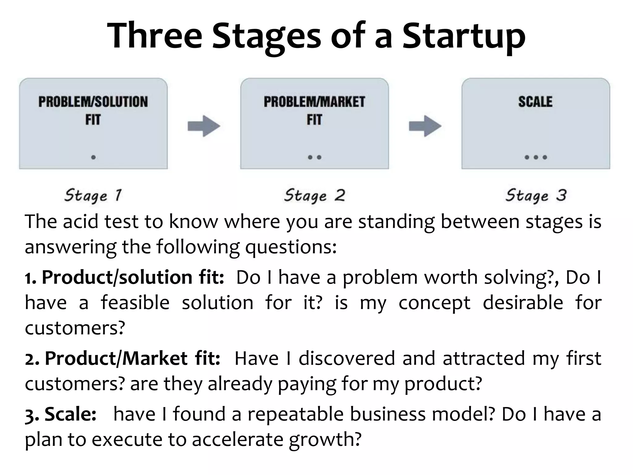 Three Stages of a Startup
The acid test to know where you are standing between stages is
answering the following questions:
1. Product/solution fit: Do I have a problem worth solving?, Do I
have a feasible solution for it? is my concept desirable for
customers?
2. Product/Market fit: Have I discovered and attracted my first
customers? are they already paying for my product?
3. Scale: have I found a repeatable business model? Do I have a
plan to execute to accelerate growth?
 