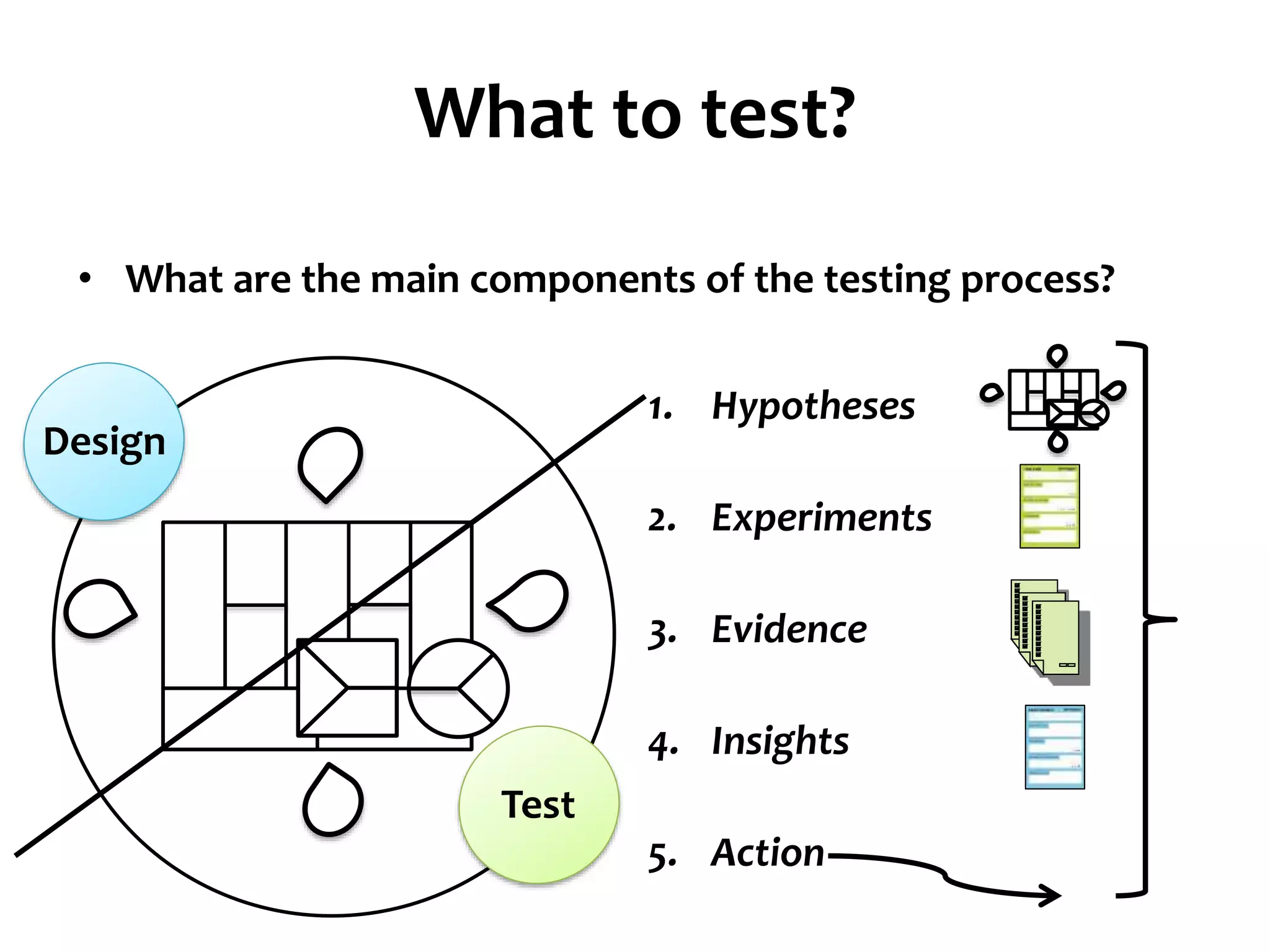 What to test?
• What are the main components of the testing process?
Design
Test
1. Hypotheses
2. Experiments
3. Evidence
4. Insights
5. Action
 