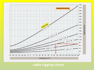 Cables testing for cable tension and procedures | PPTX