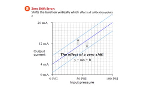 Testing & Calibrationprocedure and different devices | PPTX