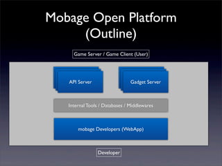 Mobage Open Platform
(Outline)
API Server Gadget Server
mobage Developers (WebApp)
Internal Tools / Databases / Middlewares
Developer
Game Server / Game Client (User)
API ServerAPI Server Gadget ServerGadget Server
 