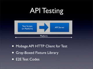 API Testing
• Mobage API HTTP Client for Test
• Gray-Boxed Fixture Library
• E2E Test Codes
API Server
Test Scripts
(in Platform)
Platform
 