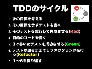 TDDのサイクル
1. 次の目標を考える
2. その目標を示すテストを書く
3. そのテストを実行して失敗させる(Red)
4. 目的のコードを書く
5. 3で書いたテストを成功させる(Green)
6. テストが通るままでリファクタリングを行
う(Refactor)
7. １∼6を繰り返す
 