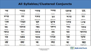All Syllables/Clustered Conjuncts
Syllables
● Mono Syllables
● Bi or Di Syllables
● Tri Syllables
● Poly Syllables
Copyright © by QA InfoTech.
All rights reserved.
 
