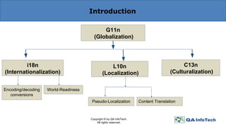 Input Method Editor (IME) and Testing challenges in Multilingual ...