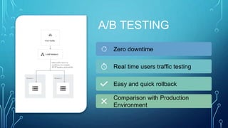 A/B TESTING
Zero downtime
Real time users traffic testing
Easy and quick rollback
Comparison with Production
Environment
 