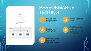 PERFORMANCE
TESTING
Request and
Response time
System Monitoring
Tools
Logging and
Tracing Tools
Test Data across
nodes and
containers running
in the cluster
Analyzing results
external and
internal to clusters
 