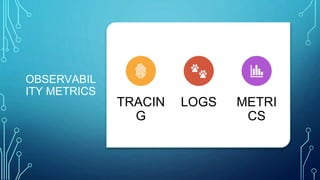 OBSERVABIL
ITY METRICS
TRACIN
G
LOGS METRI
CS
 