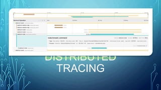 DISTRIBUTED
TRACING
https://github.com/manoj9788/tracing-selenium-grid
 